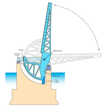 Celebrating Tower Bridge: Drawings and Design for the 100th Anniversary